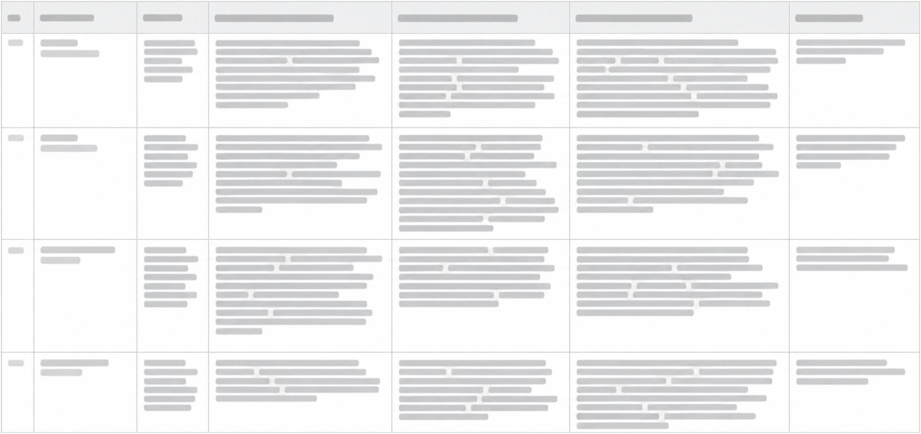 Gazpack's content matrix per sector